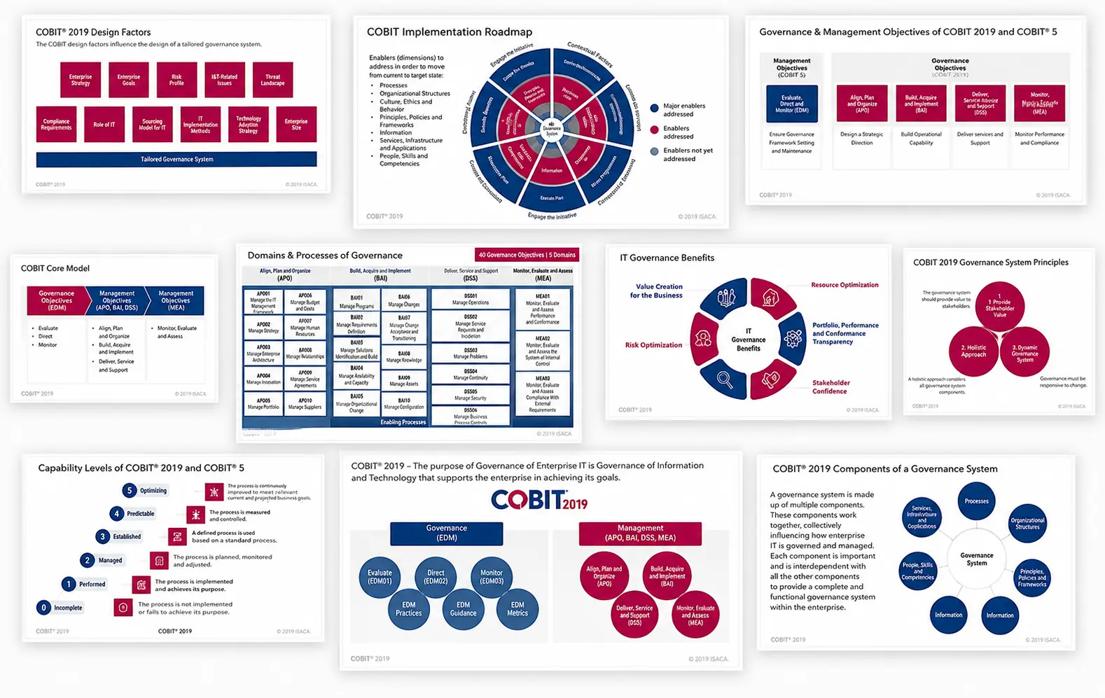 Cobit Template Toolkits Combo