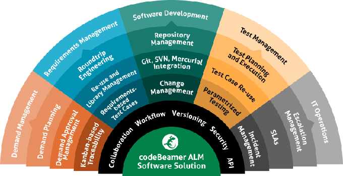 What Is A Normal Change Itil 4