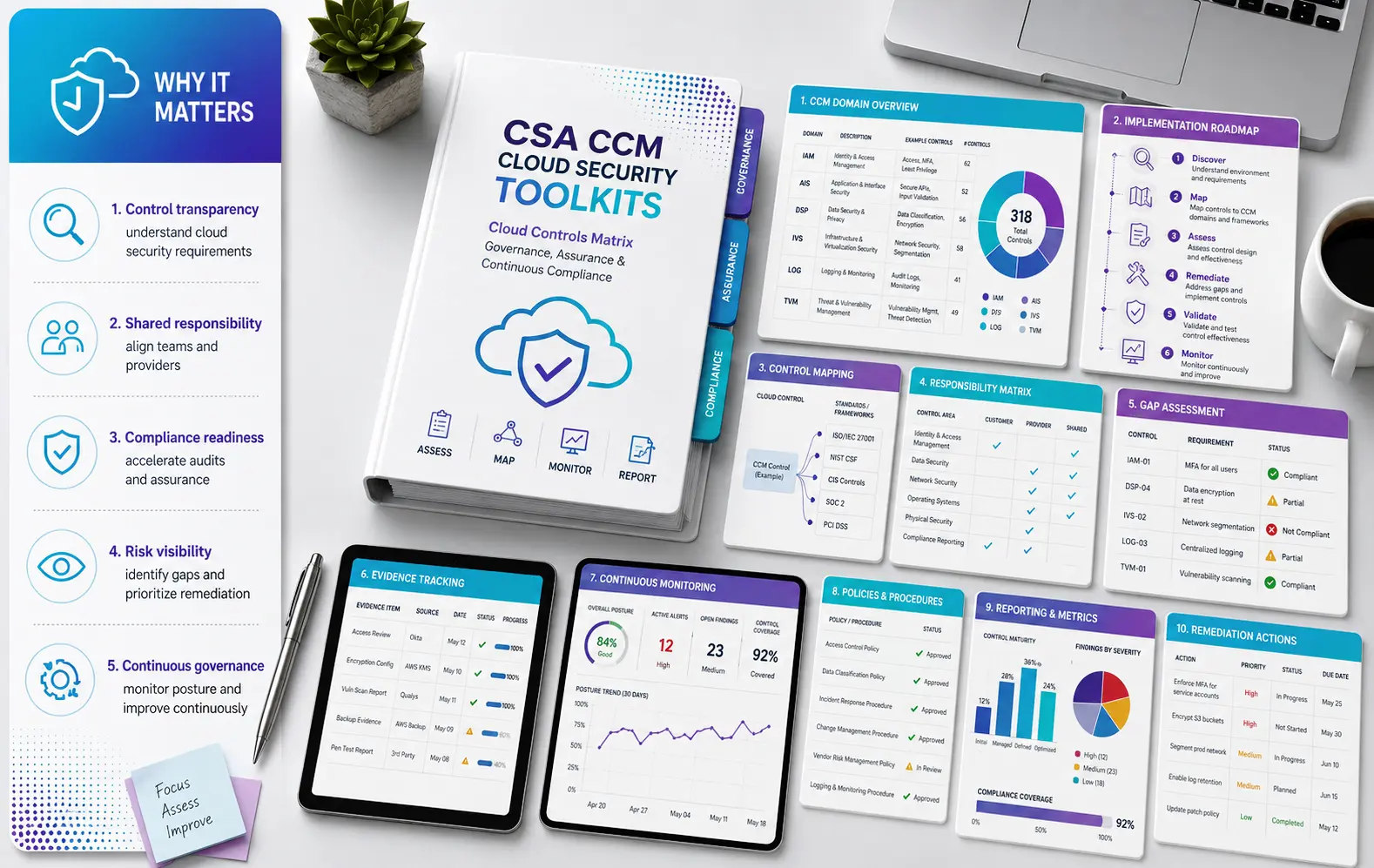 CSA CCM Cloud Security Toolkits