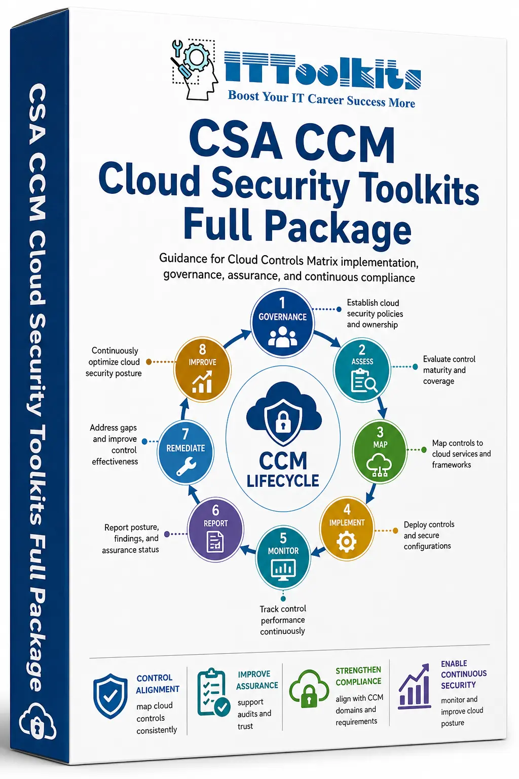 CSA CCM Cloud Security Toolkits
