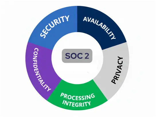 SOC-2